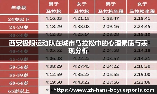 西安极限运动队在城市马拉松中的心理素质与表现分析